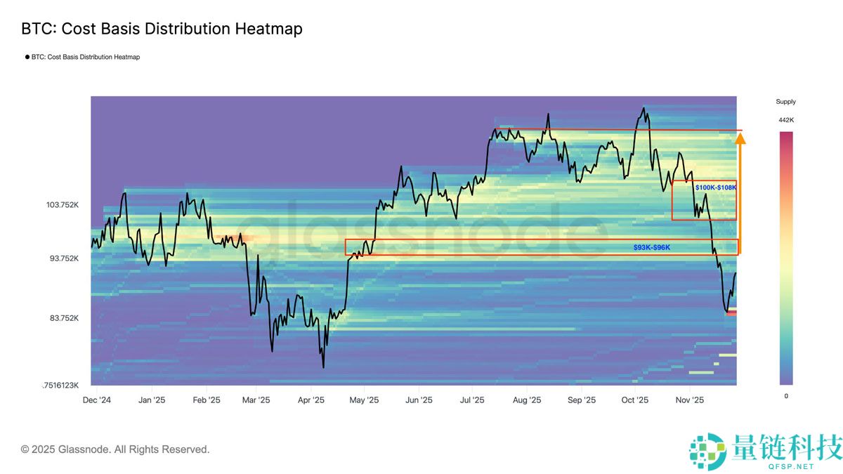 比特币(BTC)价格在9.2万美元处停滞:比特币能否避免再次崩盘?一文了解
