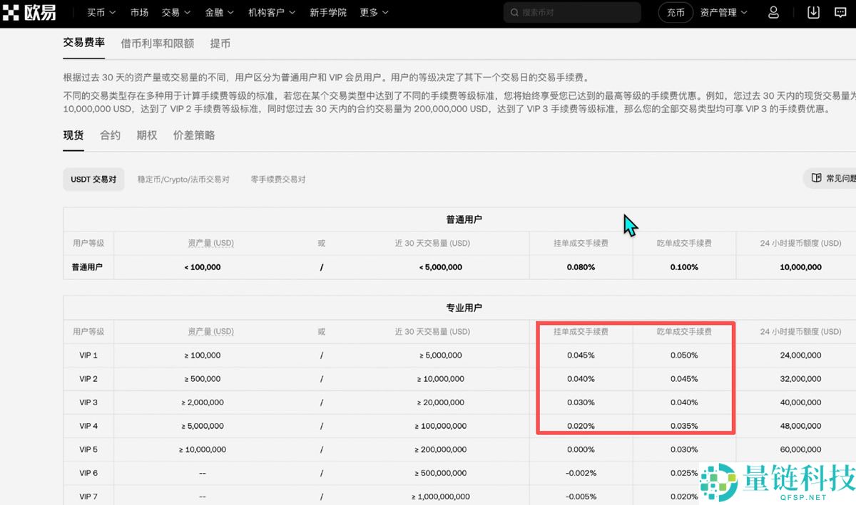 欧易和币安哪个更好？从资金安全、界面操作、功能和交易费综合对比分析