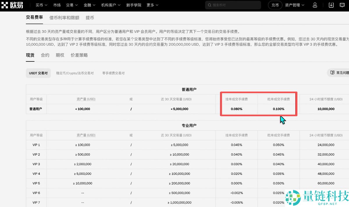 欧易和币安哪个更好？从资金安全、界面操作、功能和交易费综合对比分析