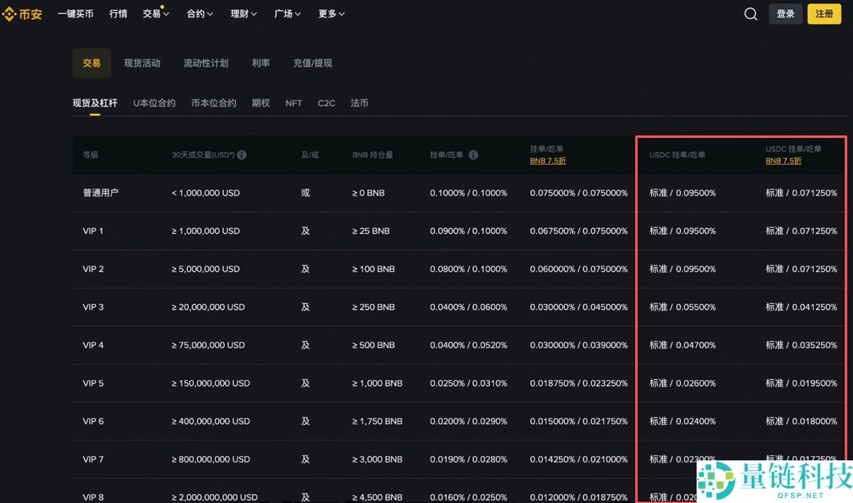 欧易和币安哪个更好？从资金安全、界面操作、功能和交易费综合对比分析