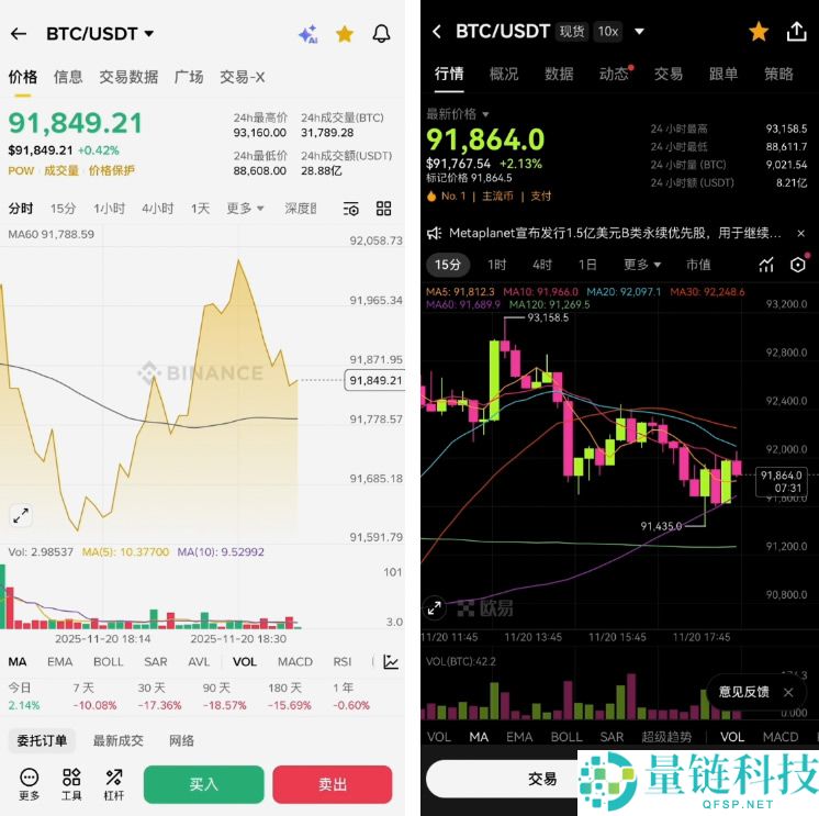 欧易和币安哪个更好？从资金安全、界面操作、功能和交易费综合对比分析