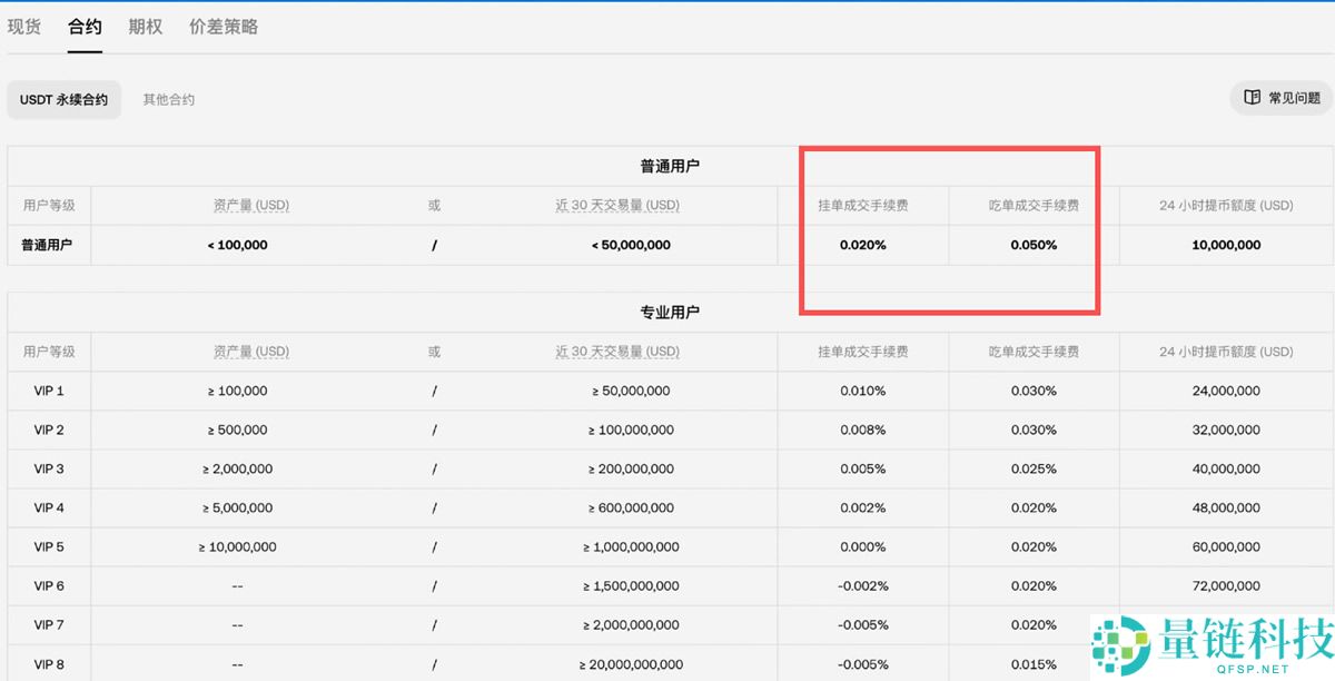 欧易和币安哪个更好？从资金安全、界面操作、功能和交易费综合对比分析