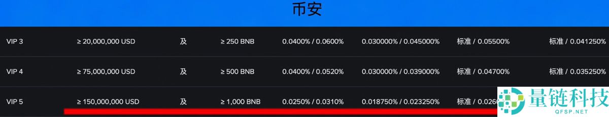欧易和币安哪个更好？从资金安全、界面操作、功能和交易费综合对比分析