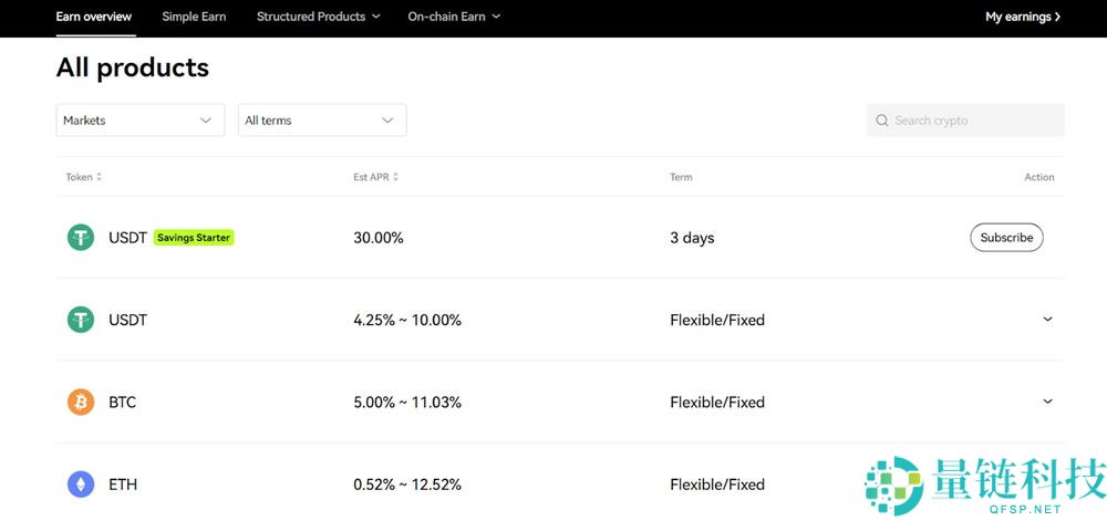 OKX交易平台2026年评测：费用、功能、安全性、优缺点综合分析