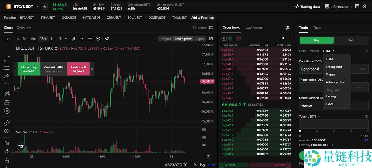 OKX交易平台2026年评测：费用、功能、安全性、优缺点综合分析