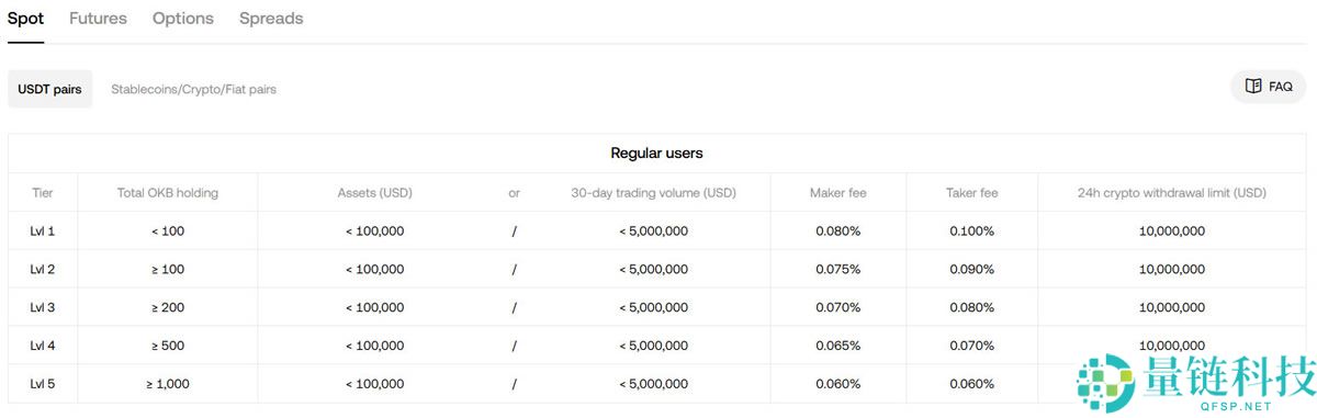 OKX交易平台2026年评测：费用、功能、安全性、优缺点综合分析