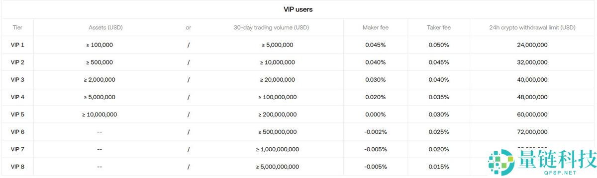 OKX交易平台2026年评测：费用、功能、安全性、优缺点综合分析