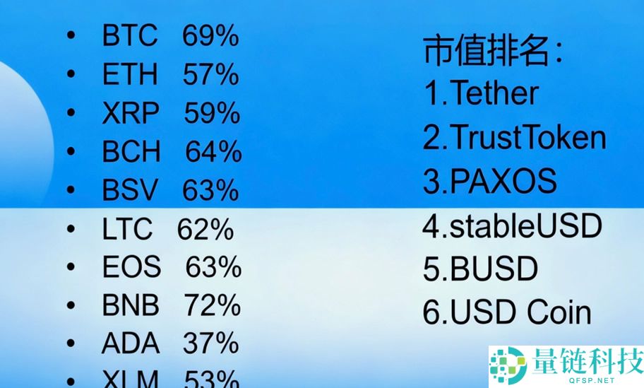 稳定币USDT是什么?关于USDT你必须知道的9件事