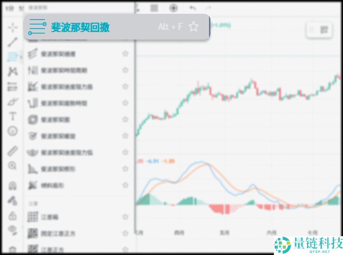 什么是斐波那契回撤?在加密交易中如何使用?教学与投资策略