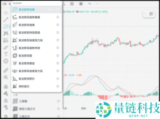什么是斐波那契回撤?在加密交易中如何使用?教学与投资策略