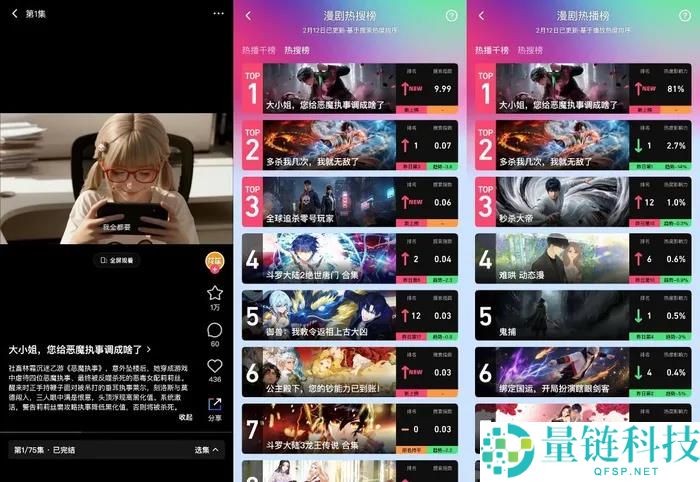 AI漫剧占比29.4%、“头腾”博弈,首个“漫剧春节档”成色几何？