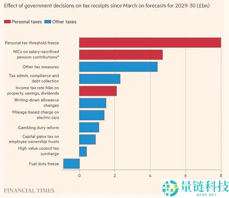 比特币(BTC)重返9万美元后能否开启圣诞行情?一文了解