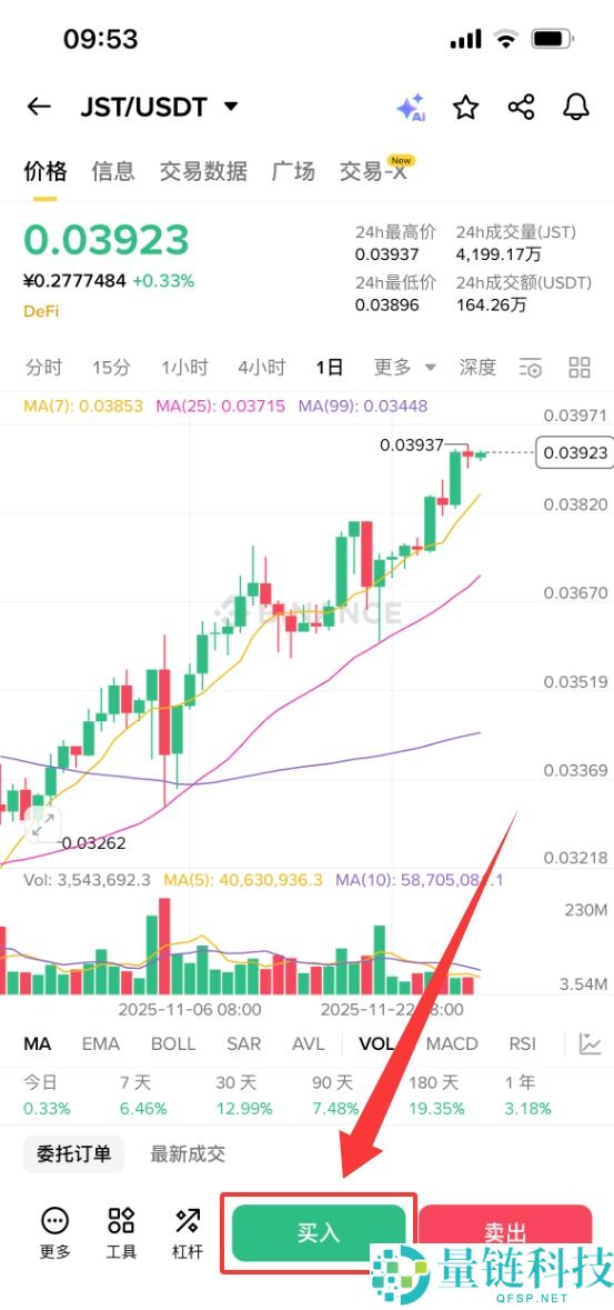 JUST(JST)币是什么？JST运作方式、代币经济学及购买指南