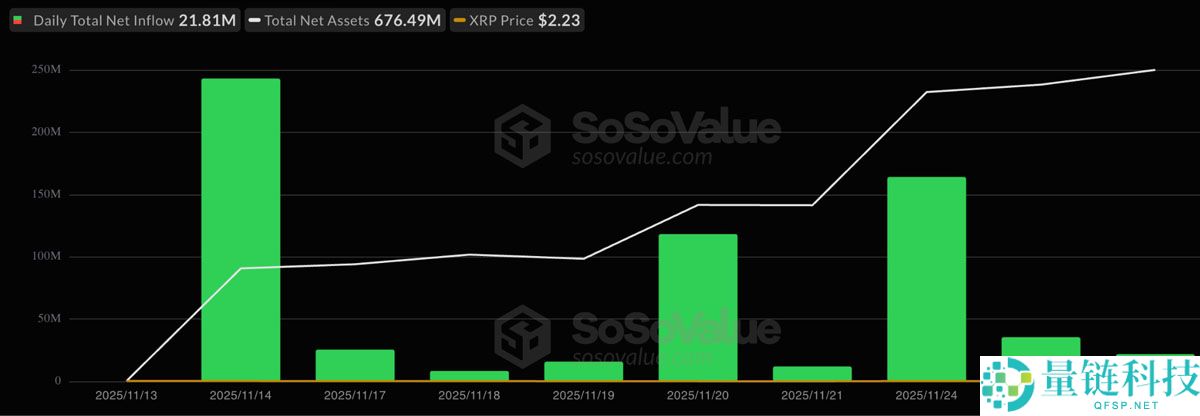 五个XRP（瑞波币）图表表明，短期内价格将上涨至2.80美元