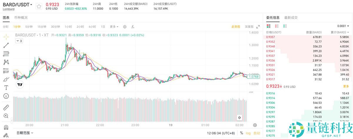 BARD代币能否成为比特币(BTC)DeFi化的核心驱动力?