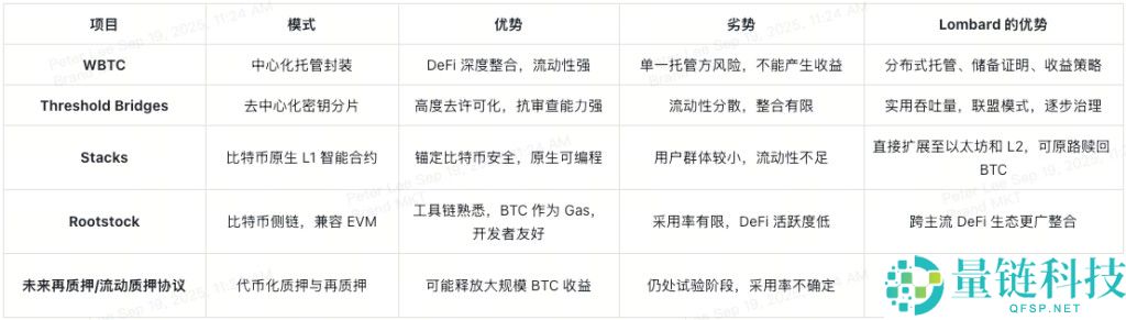 BARD代币能否成为比特币(BTC)DeFi化的核心驱动力?
