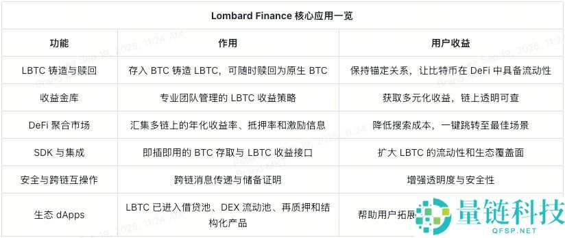 BARD代币能否成为比特币(BTC)DeFi化的核心驱动力?