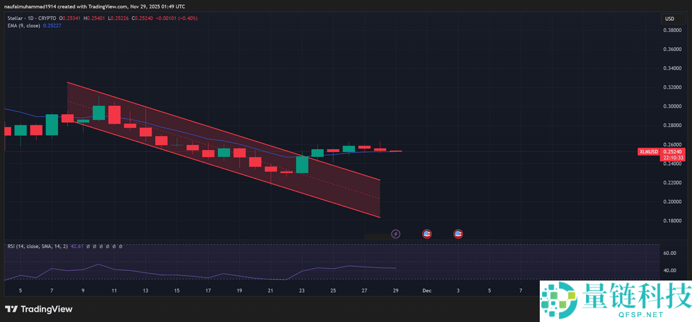 本周值得购买的五种价位低于1美元的替代币