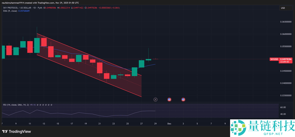 本周值得购买的五种价位低于1美元的替代币