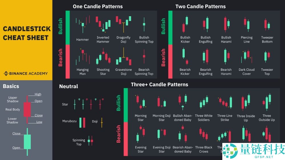币圈看K线看哪条均线最准确？如何分析K线图？十大指标有哪些？