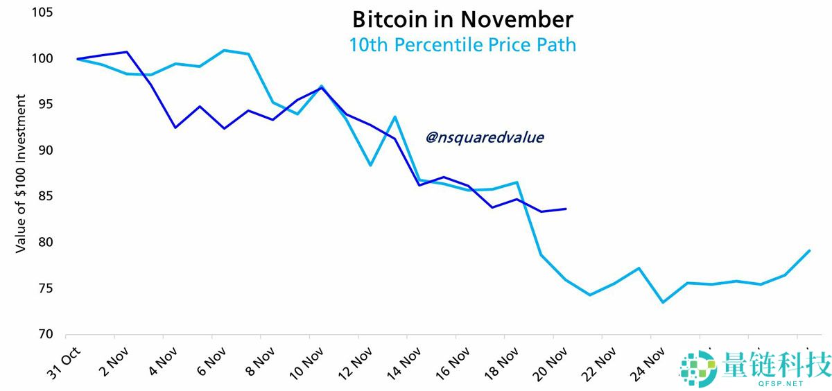 比特币（BTC）2022年熊市相关性达到 98%，ETFs新增220亿美元