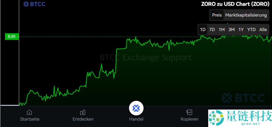 ZoRobotics(ZORO)币是什么?ZORO代币经济学、未来展望及发展前景