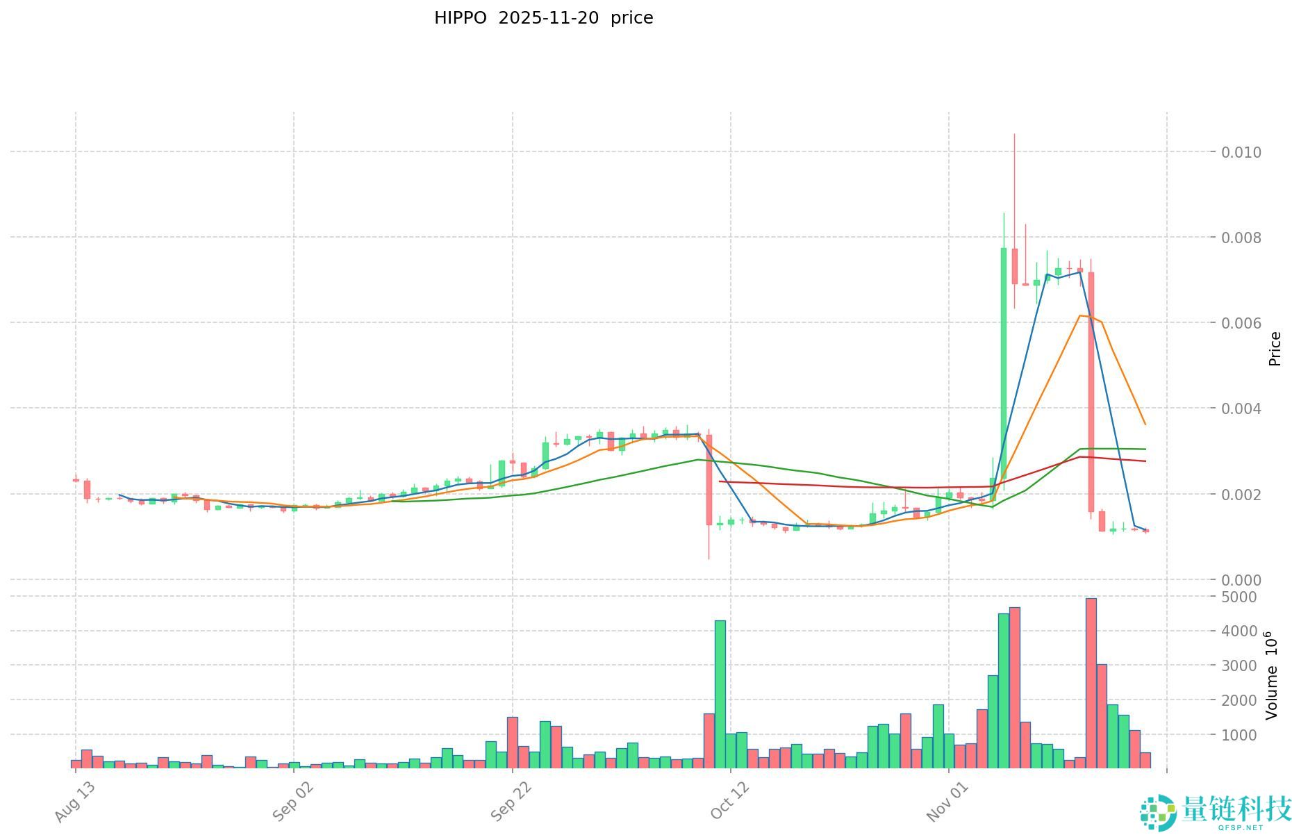 什么是HIPPO币？HIPPO运作方式、市场表现及未来规划