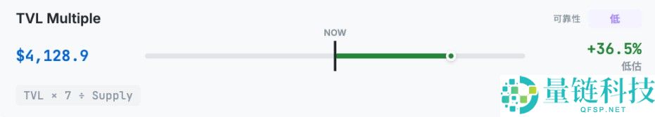 以太坊（ETH）到底值多少钱？10种估值方法分享