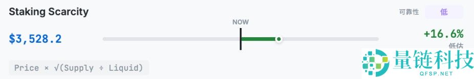 以太坊（ETH）到底值多少钱？10种估值方法分享