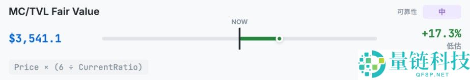 以太坊（ETH）到底值多少钱？10种估值方法分享