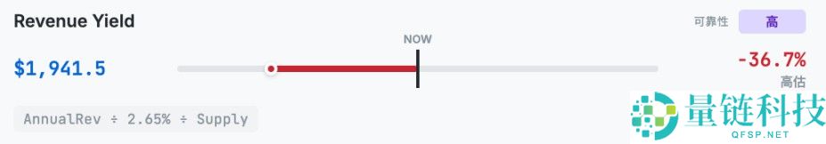以太坊（ETH）到底值多少钱？10种估值方法分享