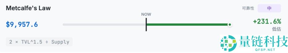 以太坊（ETH）到底值多少钱？10种估值方法分享