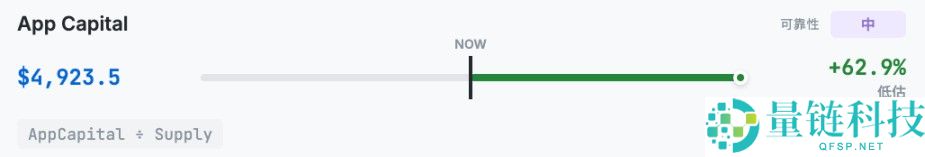 以太坊（ETH）到底值多少钱？10种估值方法分享