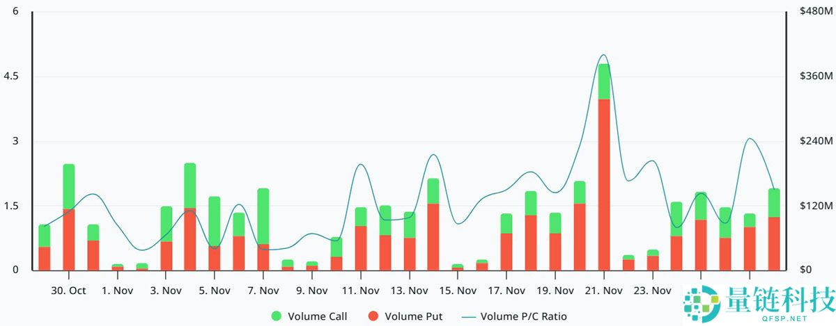 美联储降息预期飙升：比特币（BTC）能否终于突破9.1万美元再创新高？