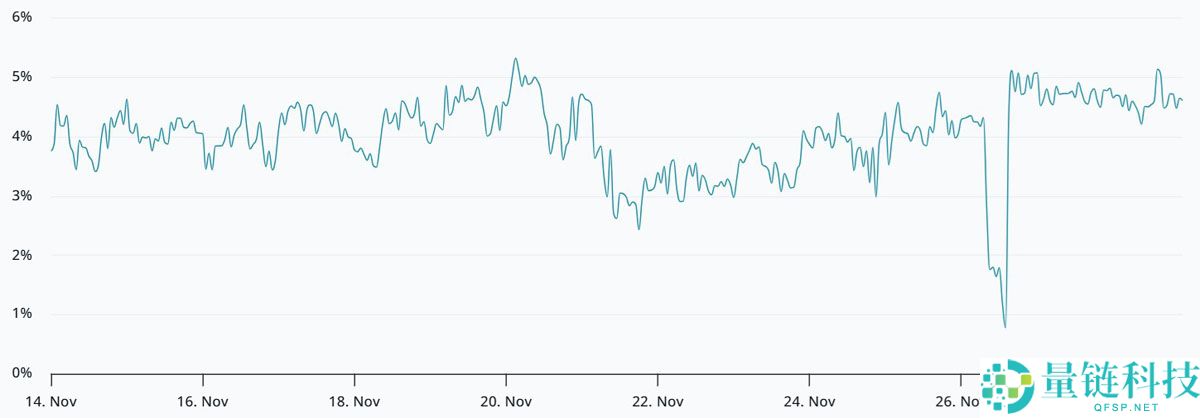 美联储降息预期飙升：比特币（BTC）能否终于突破9.1万美元再创新高？