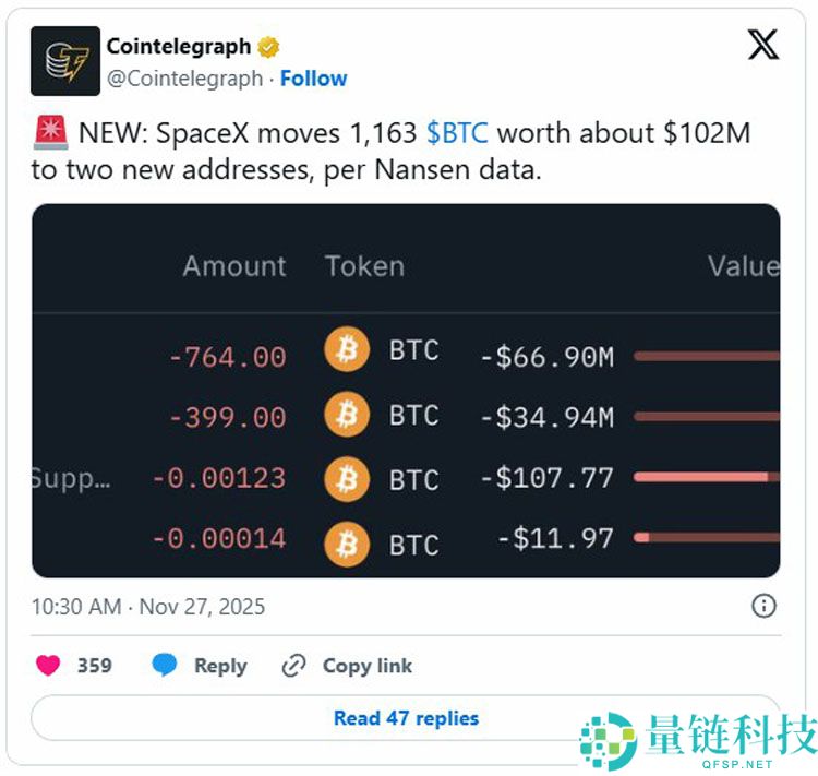 美联储降息预期飙升：比特币（BTC）能否终于突破9.1万美元再创新高？