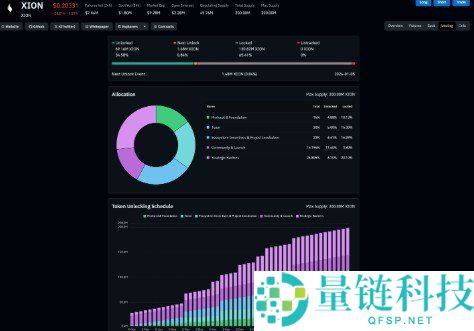 什么是代币解锁？如何读解锁数据