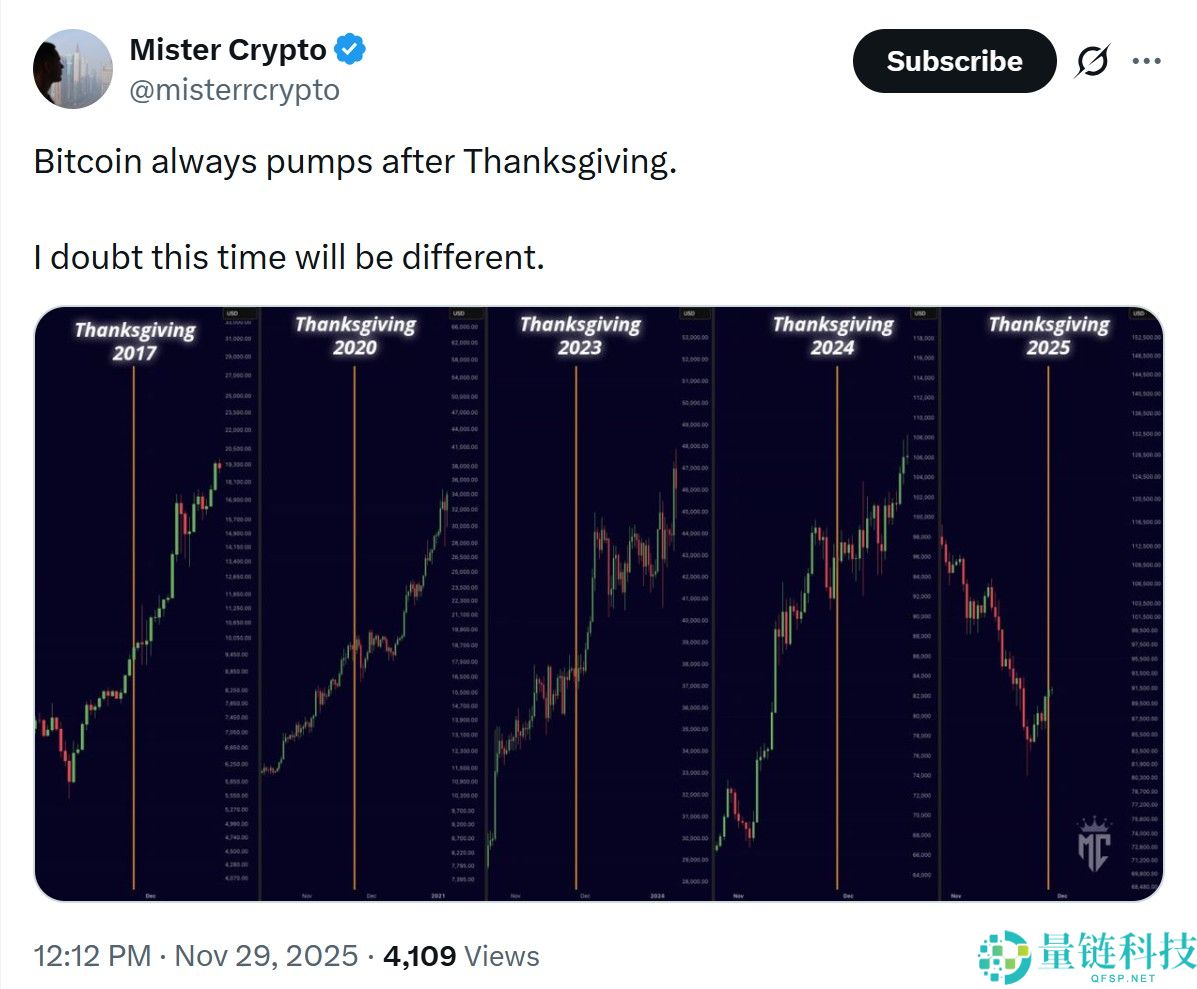 比特币（BTC）形成短期底部，10万美元的救济反弹在望