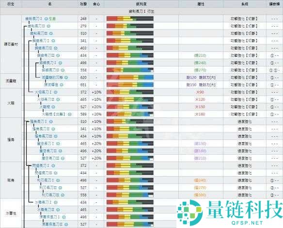 怪物猎人世界，早复护石深度技能解析及全面升级素材揭秘指南