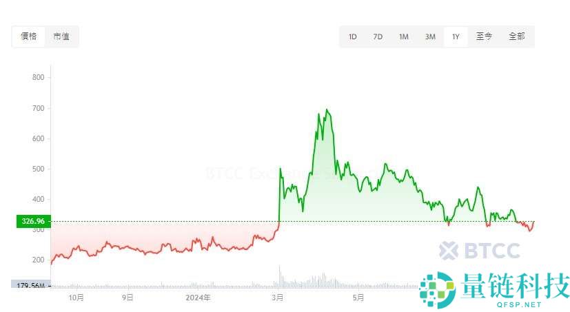 BCH币未来如何?如何购买?比特币现金(BCH)价格预测2025-2050