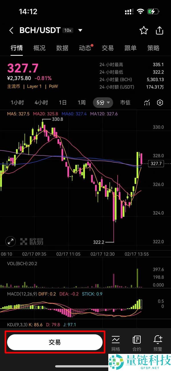 BCH币未来如何?如何购买?比特币现金(BCH)价格预测2025-2050