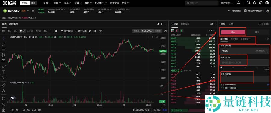 BCH币未来如何?如何购买?比特币现金(BCH)价格预测2025-2050