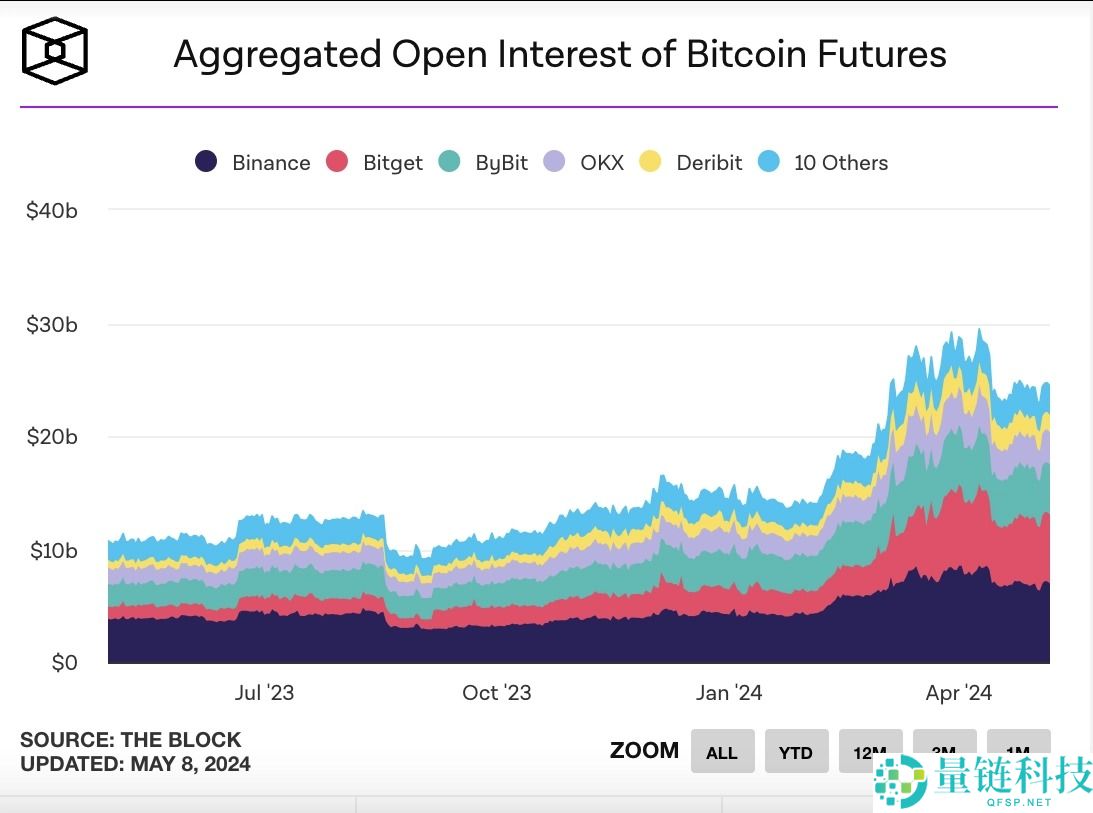 什么是未平仓合约?如何运作?一文详解未平仓合约常见情景与重要性