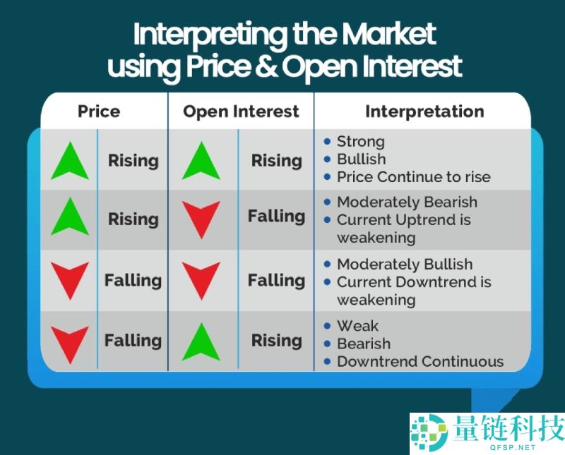 什么是未平仓合约?如何运作?一文详解未平仓合约常见情景与重要性