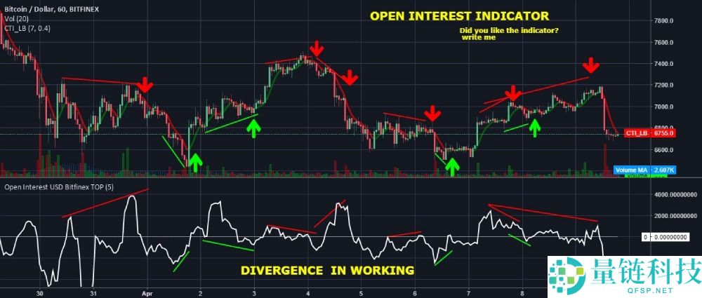 什么是未平仓合约?如何运作?一文详解未平仓合约常见情景与重要性