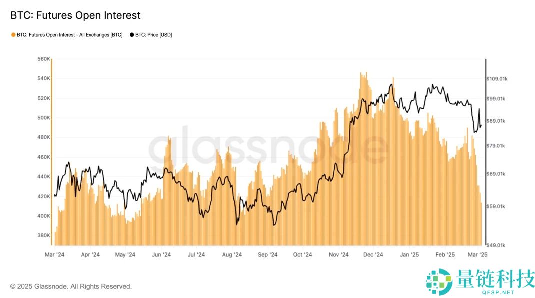 什么是未平仓合约?如何运作?一文详解未平仓合约常见情景与重要性