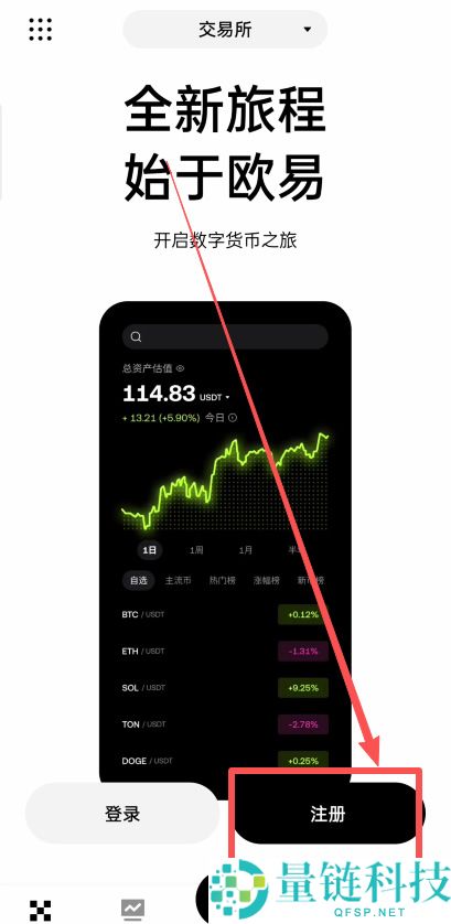 OKX是什么？欧易交易所注册下载、出入金一次看