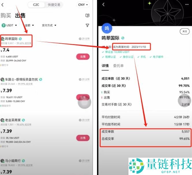 OKX是什么？欧易交易所注册下载、出入金一次看