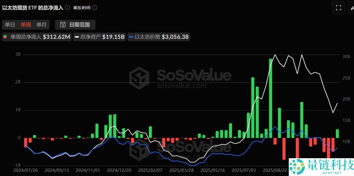 以太坊的真实价值到底是多少?八大模型算出4800美元