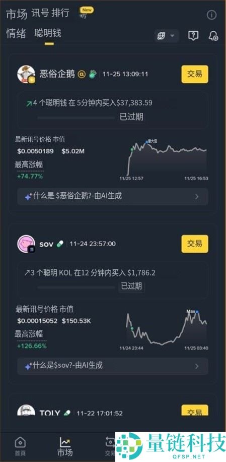 链上数据是什么？有哪些用途？如何分析链上数据？